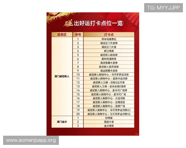 澳博旗下赌场最新优惠活动全面解析助你轻松赢取丰厚奖金